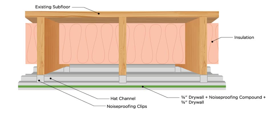 insulation soundproofing