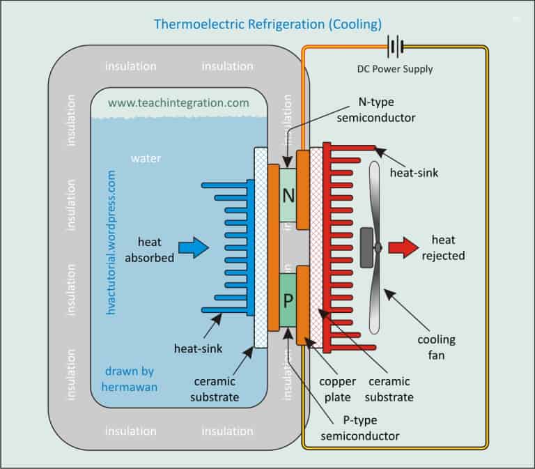 tec refrigeration explained